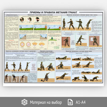 Плакат «Приемы и правила метания гранат» (ОБЖ-31, 1 лист)