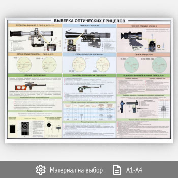Плакат «Выверка оптических прицелов» (ОБЖ-37, 1 лист)